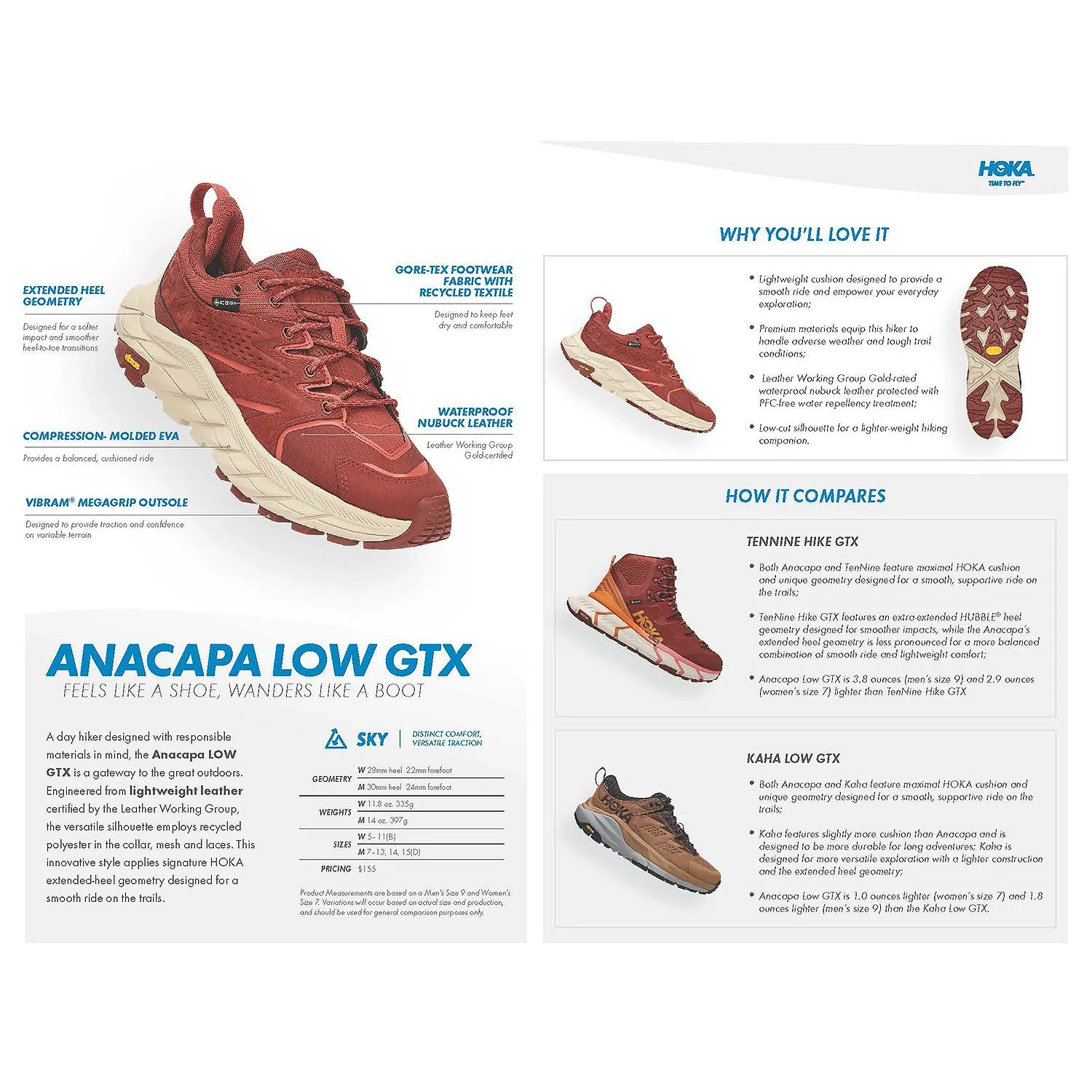 Women's Hoka One One Anacapa Low GTX Cherry Mahogany/Hot Sauce Nubuck